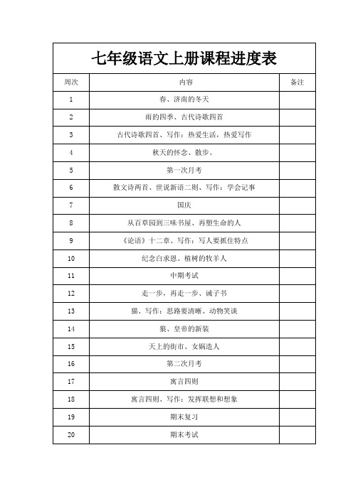 2019-2020七年级语文上册课程进度表