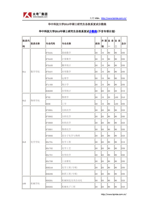 华中科技大学2014年硕士研究生各院系复试分数线