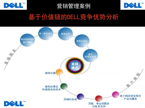 案例DELL价值链分析