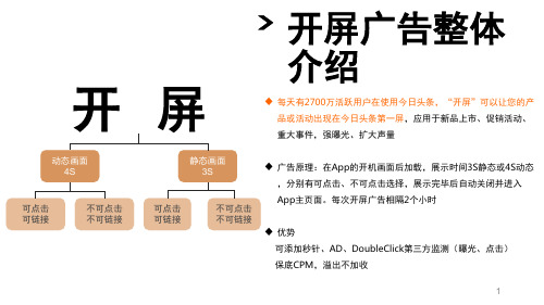 今日头条广告形式案例以及刊例-文档资料