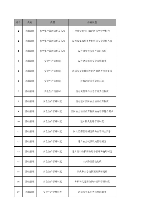 隐患排查标准-物业类