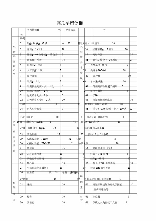 最全高危孕产妇评分标准课件.doc