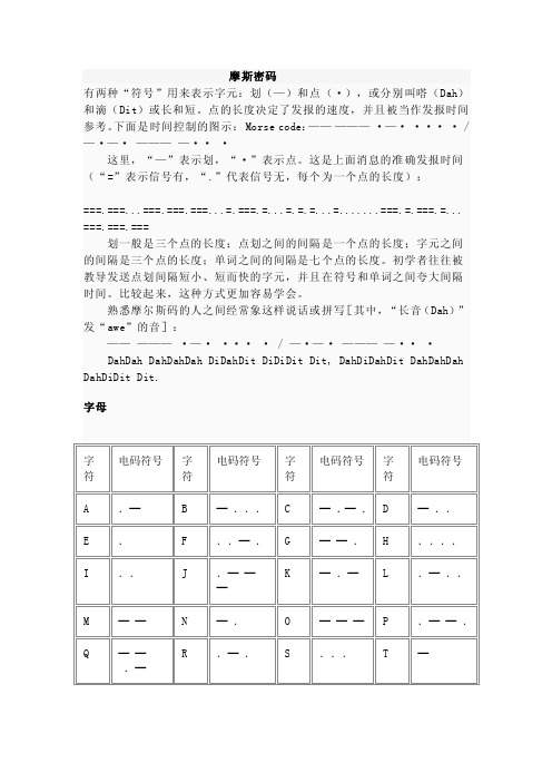 摩斯密码表——精选推荐