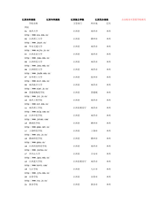 江西所有高校及网址