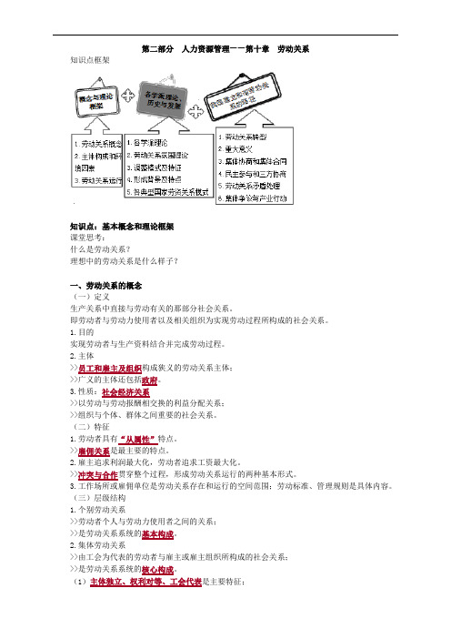 第二部分 人力资源管理——第十章 劳动关系