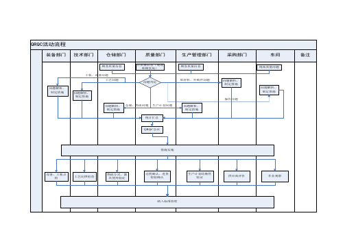 QRQC活动流程图word版本