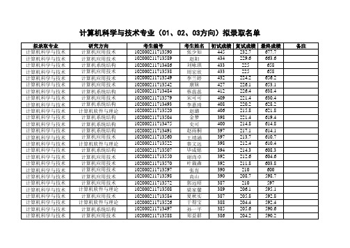 2020年东北师范大学计算机科学与技术专业01、02、03方向拟录取名单