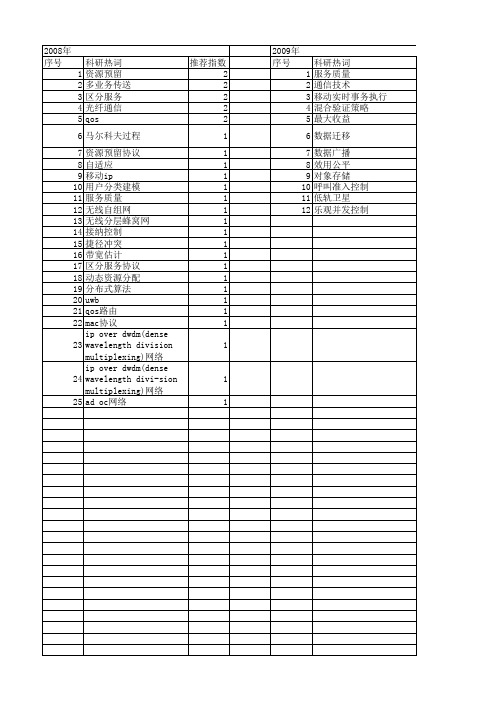 【国家自然科学基金】_带宽预留_基金支持热词逐年推荐_【万方软件创新助手】_20140730