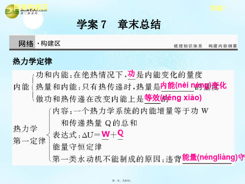 高中物理 第10章《热力学定律》章末复习课件6 新人教版选修33
