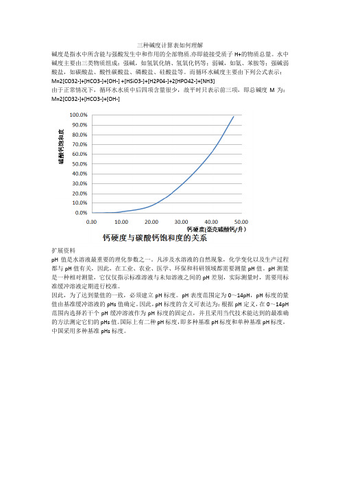 三种碱度计算表如何理解