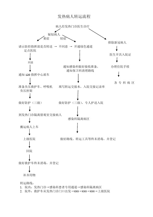 发热病人转运流程 1