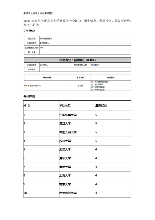 2020-2021年考研北京大学新闻学专业的汇总：招生情况、考研排名、录取分数线、参考书目等