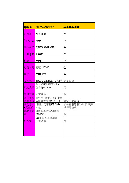 切诺基配件可替换清单(已整理至本帖28楼)