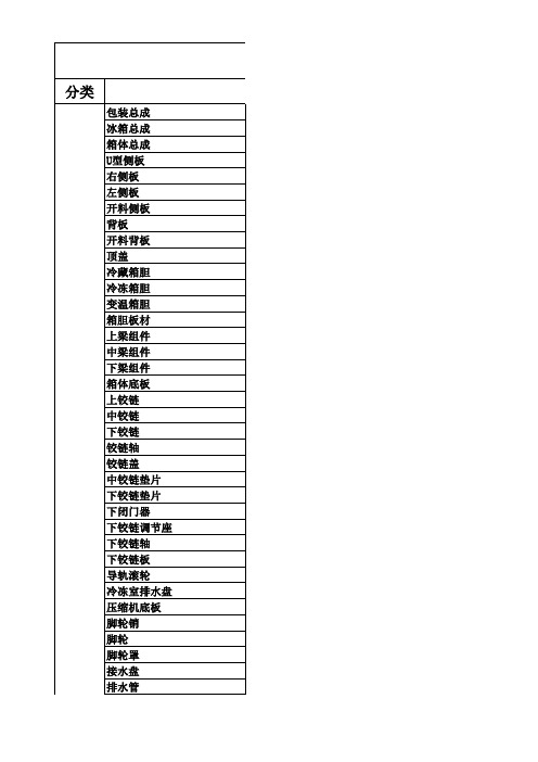 冰箱零部件中英文标准名称对照表