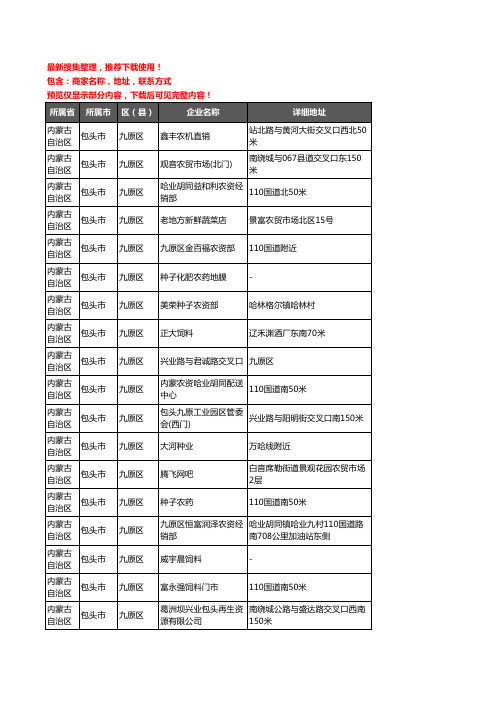 新版内蒙古自治区包头市九原区农资行业企业公司商家户名录单联系方式地址大全56家