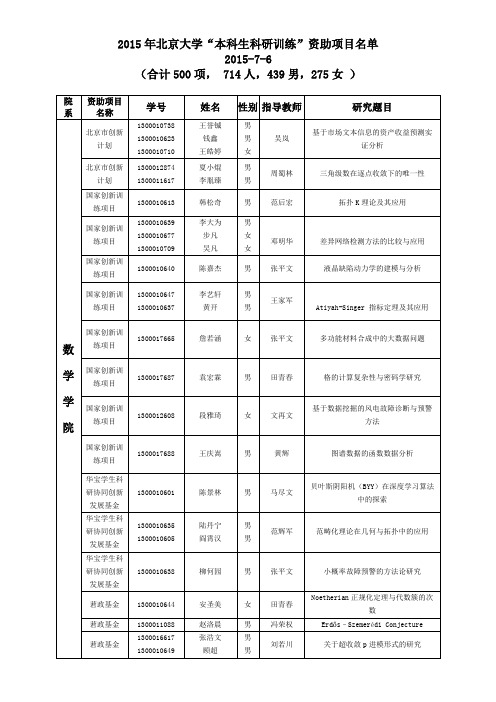 2015年北京大学本科生科研训练资助项目名单