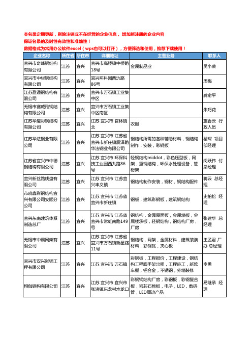 2020新版江苏省宜兴结构钢工商企业公司名录名单黄页大全28家