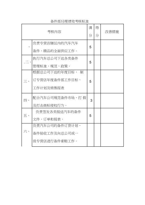 备件部经理绩效考核标准