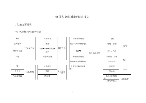 氢能与燃料电池调研报告