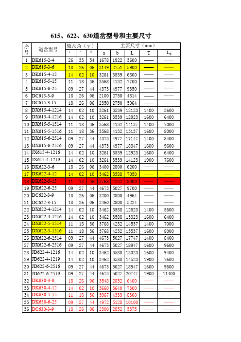 道岔型号速查表