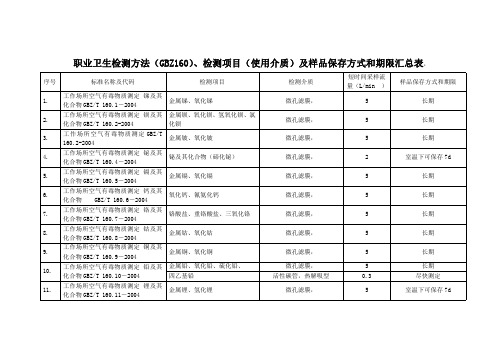 职业卫生检测方法(GBZ160) 检测项目(使用介质)及样品保存方式和期限汇总表