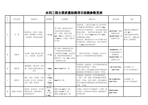 (完整版)水利工程质量取样检测要求汇总