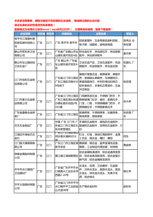 2020新版广东省江门铜合金工商企业公司名录名单黄页大全38家