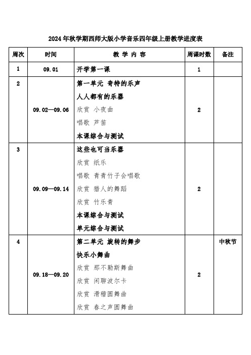 2024年秋学期西师大版小学音乐四年级上册教学进度表