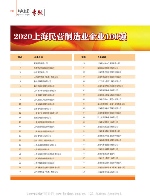 2020 上海民营制造业企业100 强