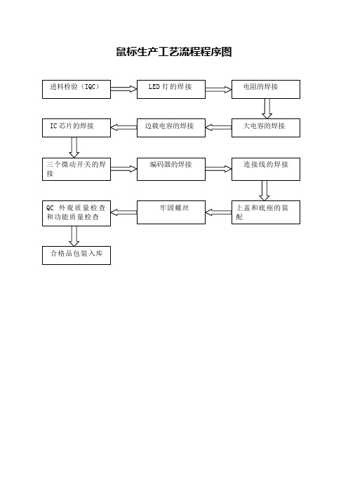 鼠标生产工艺流程程序图