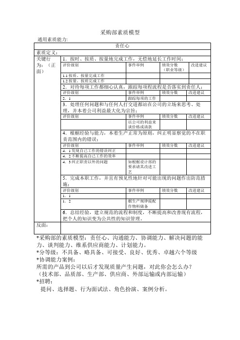 采购部素质模型