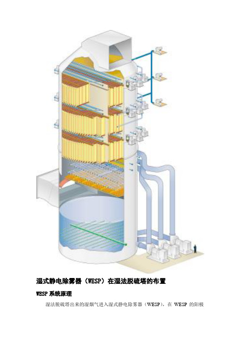 湿式静电除雾器(WESP)在湿法脱硫上的作用