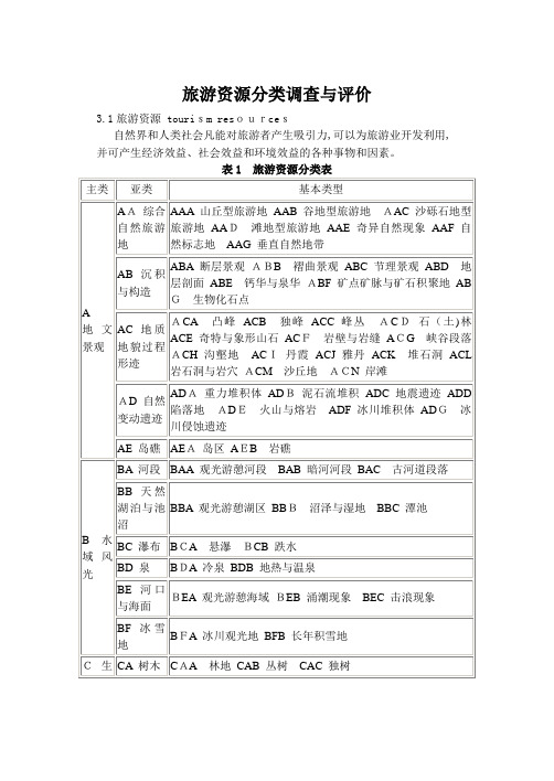 旅游资源分类、调查与评价标准