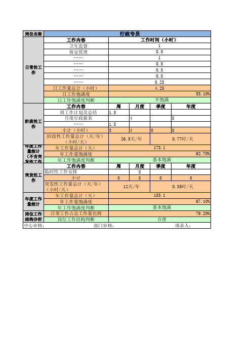 职能部门工作量分析表