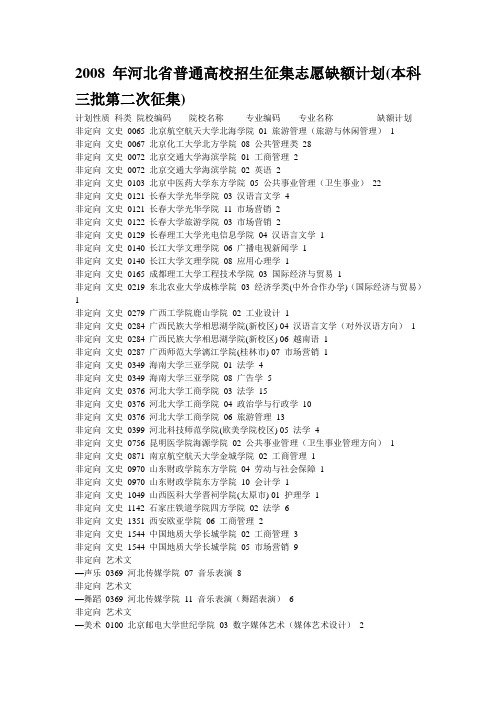 2008年河北省普通高校招生征集志愿缺额计划(本科三批第二次征集)