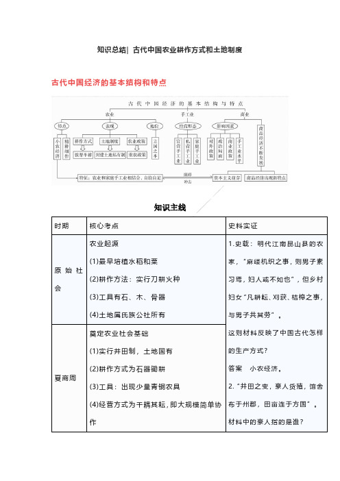 2020高考专题：古代中国农业耕作方式和土地制度