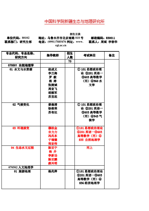 中国科学院新疆生态与地理研究所