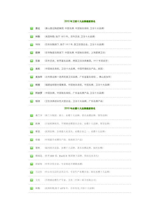 2010年卫浴十大品牌最新排名