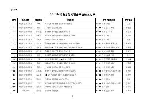 2013年湖南省优秀硕士学位论文名单