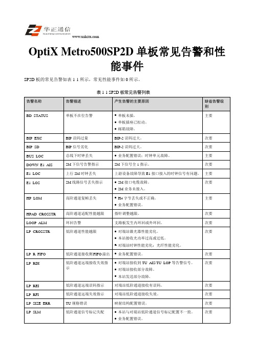 OptiX Metro500SP2D单板常见告警和性能事件