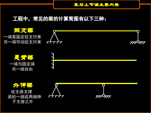 剪力弯矩图