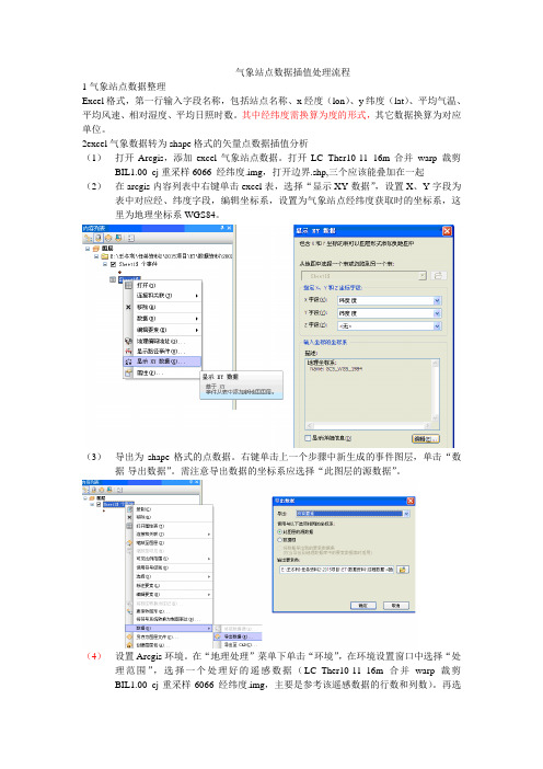 文档-气象站点数据插值处理流程