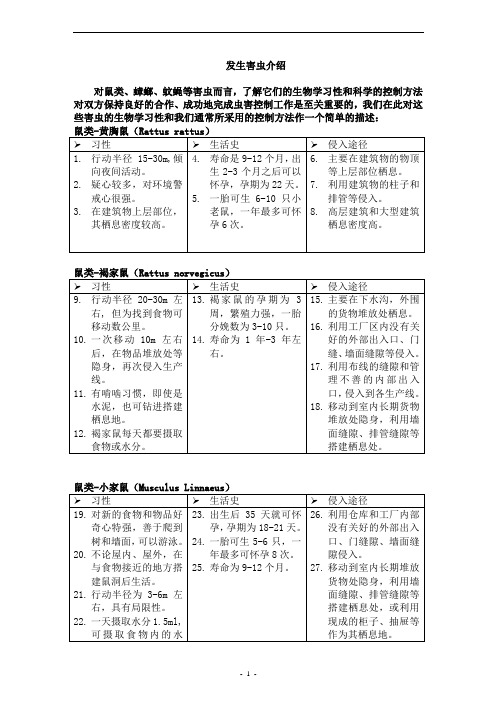 控制虫害工作指导