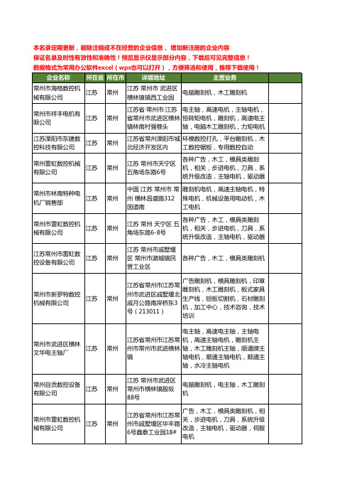 新版江苏省常州木工雕刻机工商企业公司商家名录名单联系方式大全12家