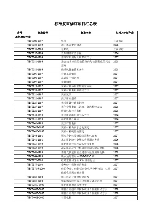 确认项目汇总表