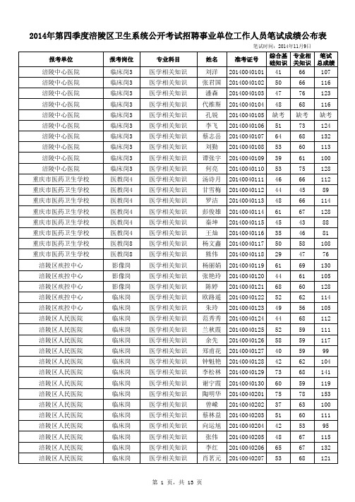 (公布用)总成绩汇总