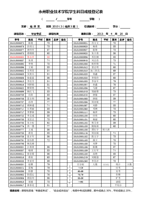 永州职业技术学院学生科目成绩登记表