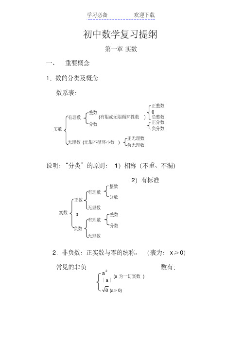 初中数学总复习提纲人教版