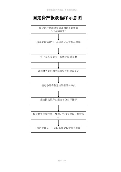 固定资产报废程序示意图