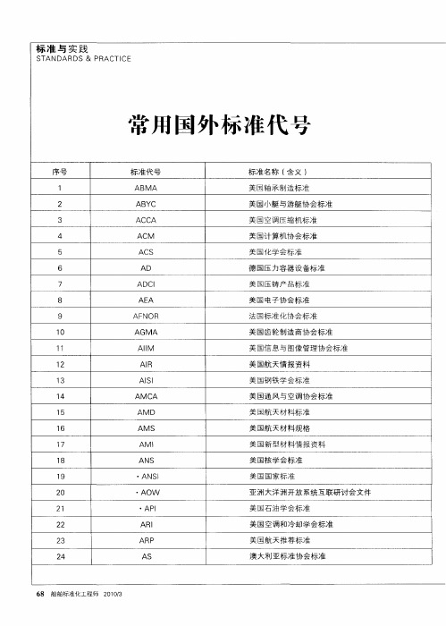 常用国外标准代号